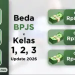 Beda BPJS Kelas 1, 2 3 Terbaru 2026: Rincian Iuran, Fasilitas, dan Aturan KRIS