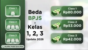 Beda BPJS Kelas 1, 2 3 Terbaru 2026: Rincian Iuran, Fasilitas, dan Aturan KRIS